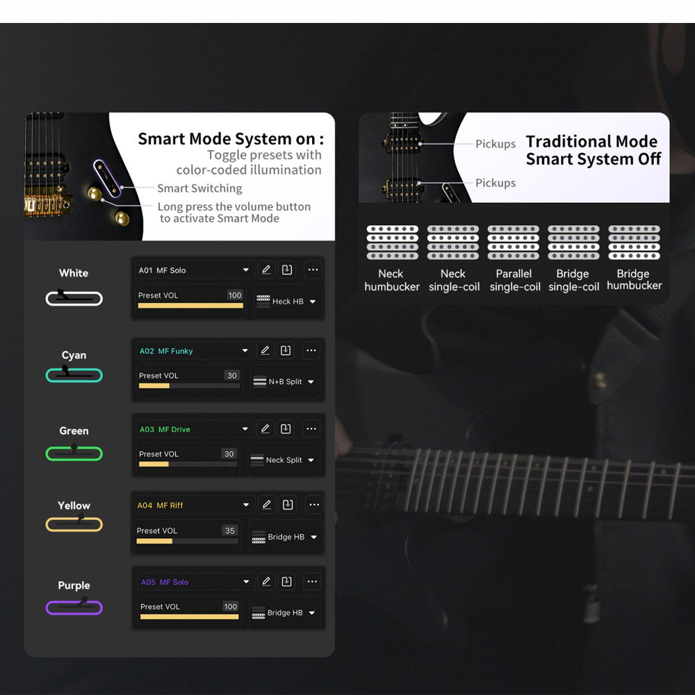 GUITARRA ELECTRICA INTELIGENTE DIVITONE, 100 EFECTOS Y PRESETS, USB, NEBULA FADE MF STUDIO DSG-10NF