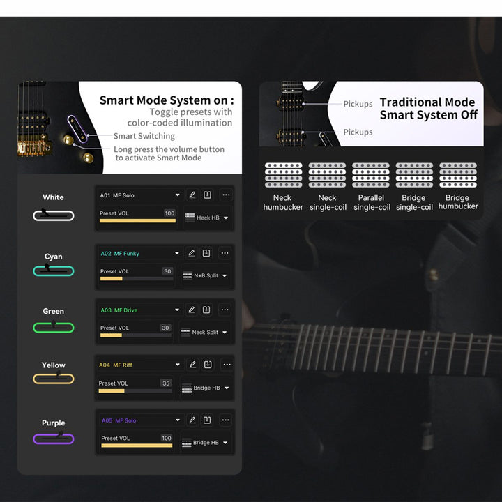 GUITARRA ELECTRICA INTELIGENTE DIVITONE, 100 EFECTOS Y PRESETS, USB, NEBULA FADE MF STUDIO DSG-10NF