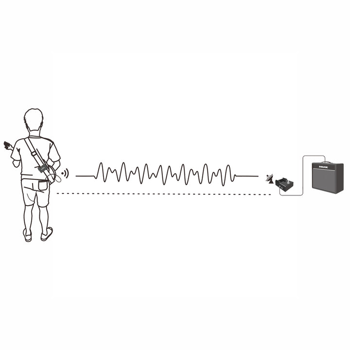 MICROFONO MICRÓFONO INHALAMBRICO PARA INSTRUMENTOS DE CUERDA NUX B-8