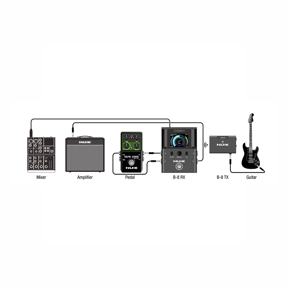 MICROFONO MICRÓFONO INHALAMBRICO PARA INSTRUMENTOS DE CUERDA NUX B-8