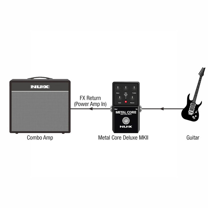 PEDAL GUITARRA ELECTRICA NUX METAL CORE DELUXE MKII