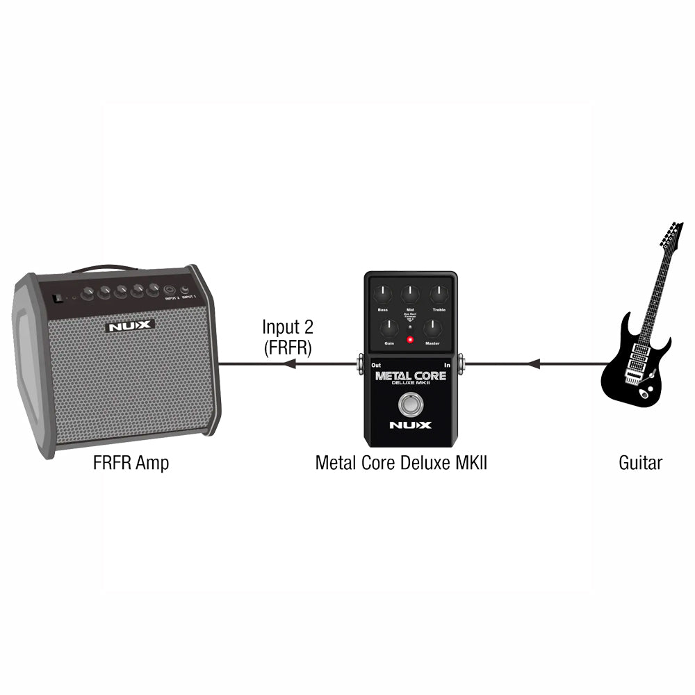 PEDAL GUITARRA ELECTRICA NUX METAL CORE DELUXE MKII